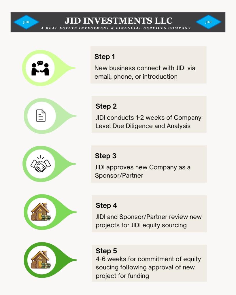 JID Investments 5-step funding process: connect, due diligence, approval, project review, equity commitment