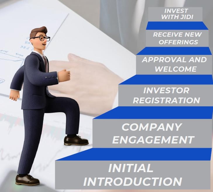 Investment process staircase illustration showing six steps from Initial Introduction to Invest With JIDI