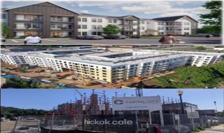 Credit Enhancement Fund — Development/Apartment & Retail