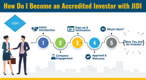 JIDI accredited investor
