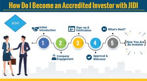 how do i become an accredited investor JIDI?
