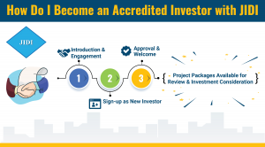 JIDI accredited investor